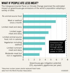 eat less meat graphic